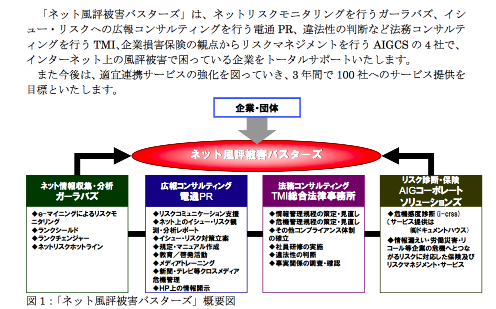 Echo News 大規模掲示板２ちゃんねる 契約先の顧客には与党自民党